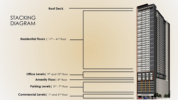 Condo for Sale in Manila